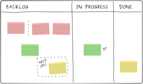 /2015/kanban-example.png