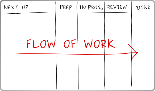 /2015/kanban-flow.png