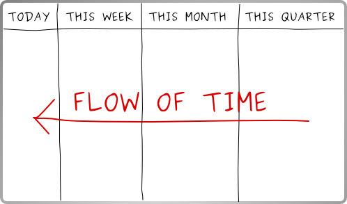 /2015/kanban-schedule.png