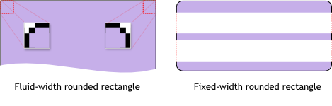 Rounded rectangles in CSS2